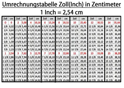 5 zoll in cm|Convert zoll to centimeter